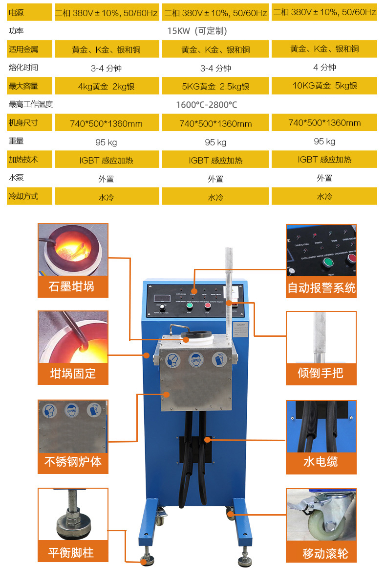 倾倒式石墨熔炼机 白银黄金熔炼炉 中频熔金机(图3) 倾倒式石墨熔炼机 白银黄金熔炼炉 中频熔金机(图3)